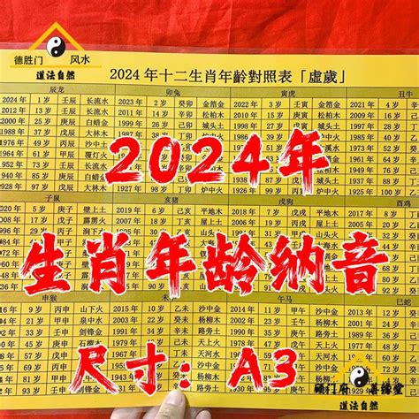 民國35年生肖|【十二生肖年份】12生肖年齡對照表、今年生肖 